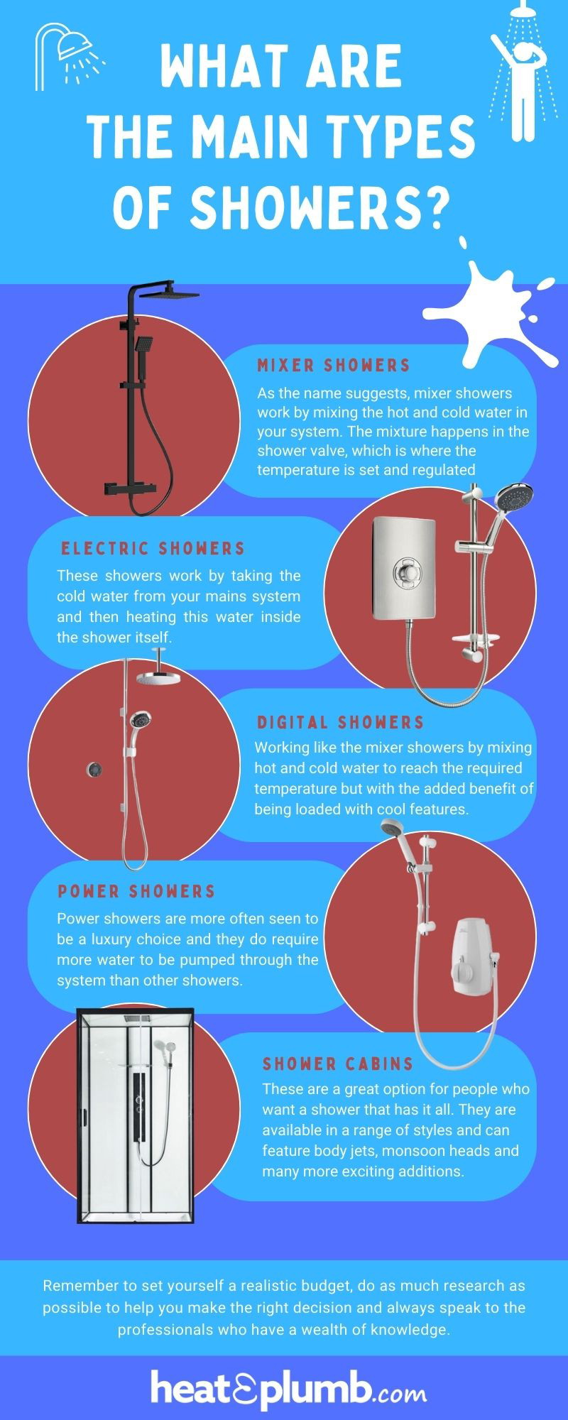 What are the main types of showers? - Infographic