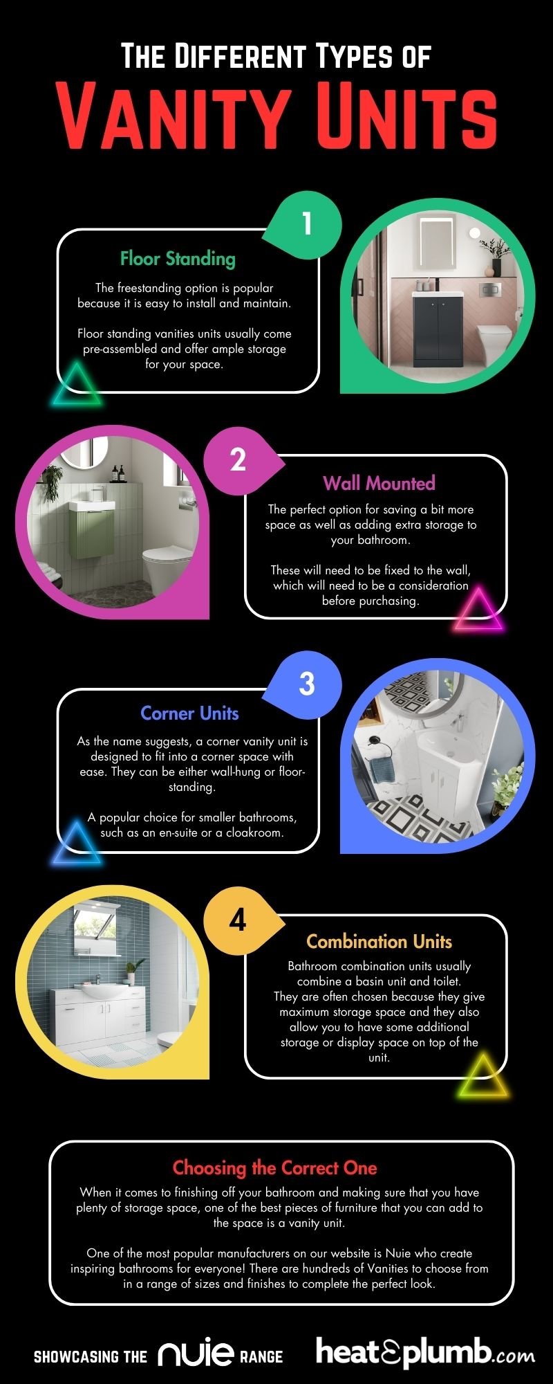 The Different Types of Vanity Units Infographic