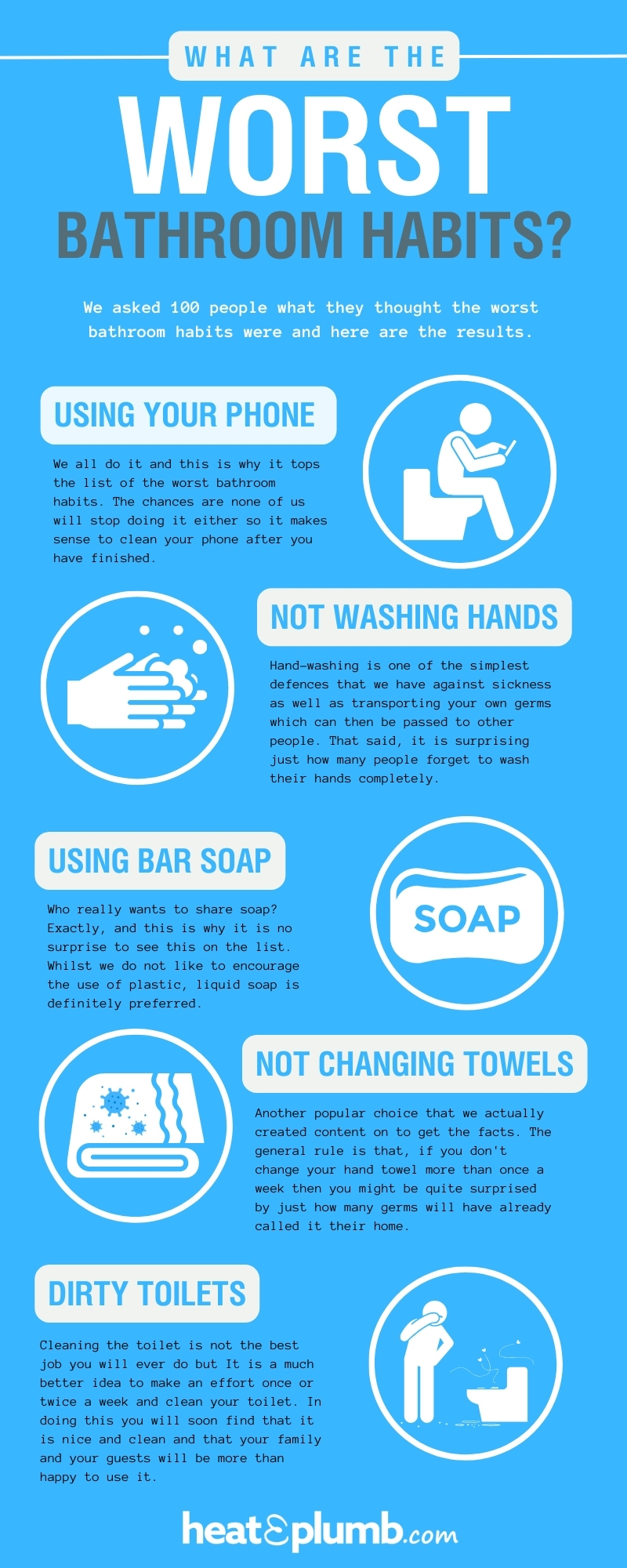 What are the Worst Bathroom Habits? - Infographic