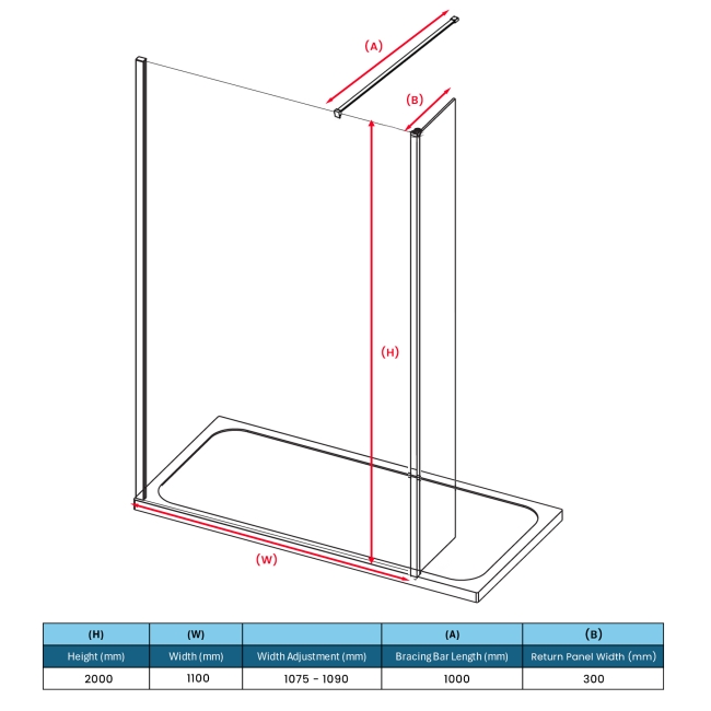 Duchy Padstow Matt Black 8mm Wet Room Shower Screen with Swivel Return 1100mm Wide  | Dimension Image