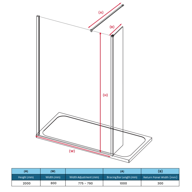 Duchy Padstow Brushed Brass 8mm Wet Room Shower Screen with Swivel Return 800mm Wide  | Dimension Image