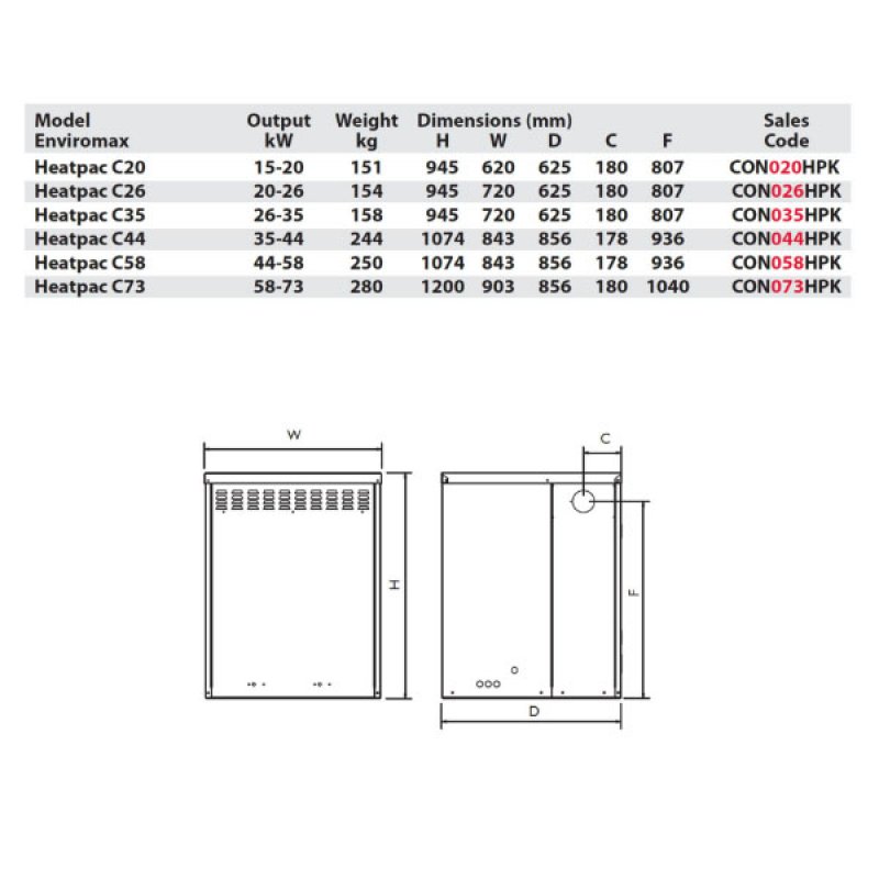 Firebird Envirogreen Condensing Outdoor Oil Boiler 20kW