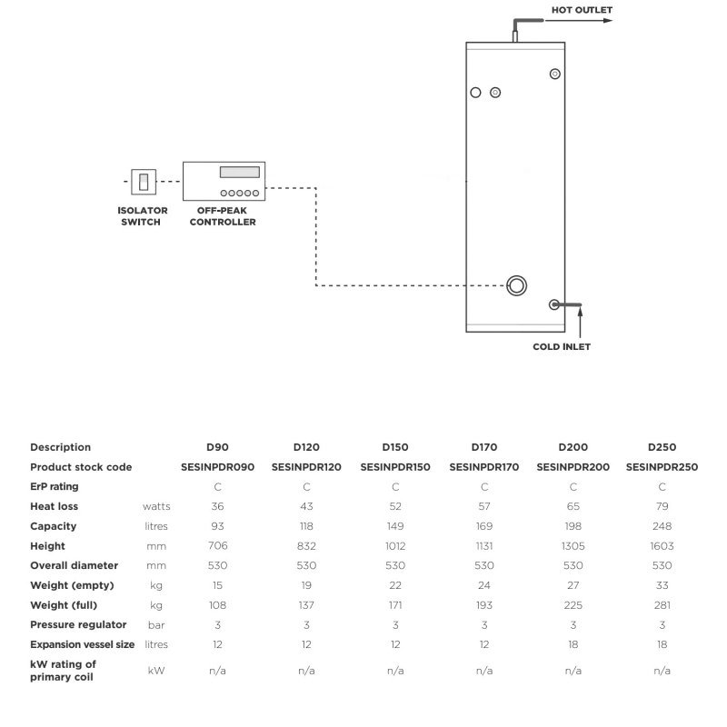 Gledhill ES DIRECT Unvented Stainless Steel Hot Water Cylinder - 90 Litre