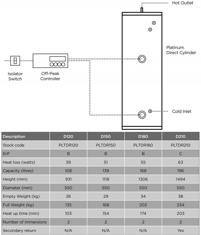 Gledhill Platinum DIRECT Unvented Stainless Steel Hot Water Cylinder - 210 Litre