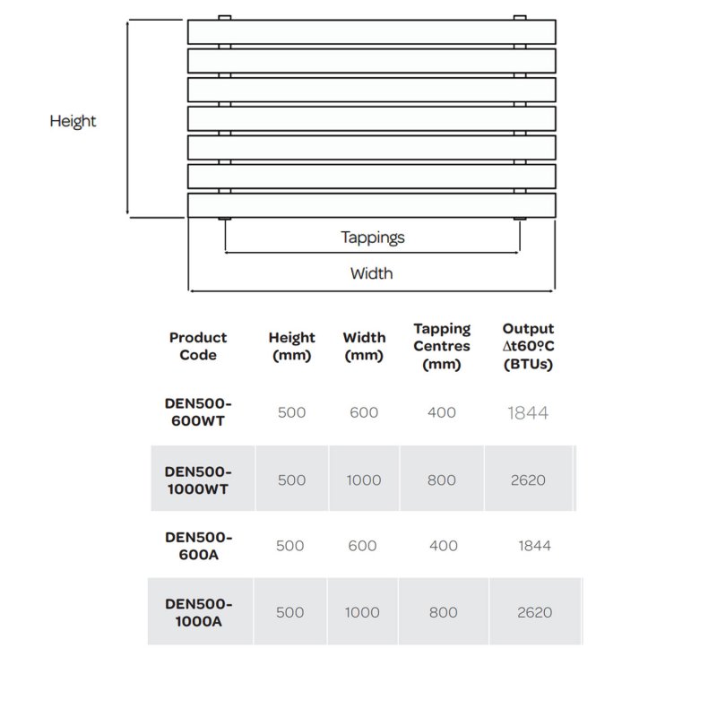 MaxHeat Denver Designer Radiator DEN500600WT 500mm x 600mm White