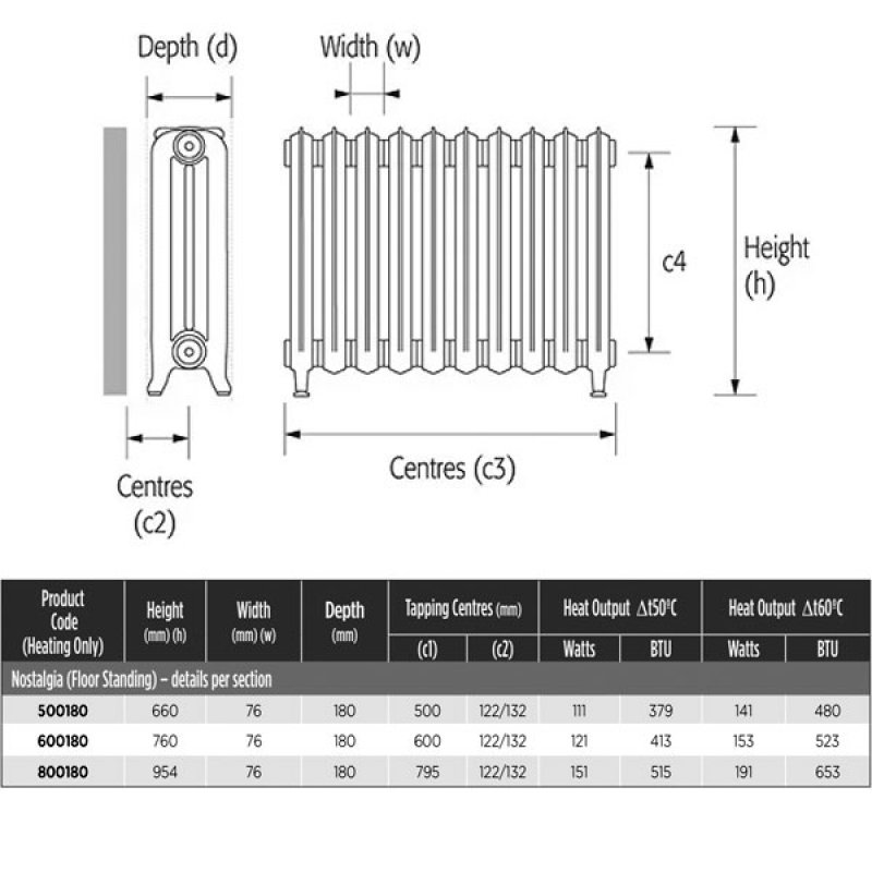MaxHeat Historic Cast Iron Radiator 660mm H x 304mm W 4 Sections Primer
