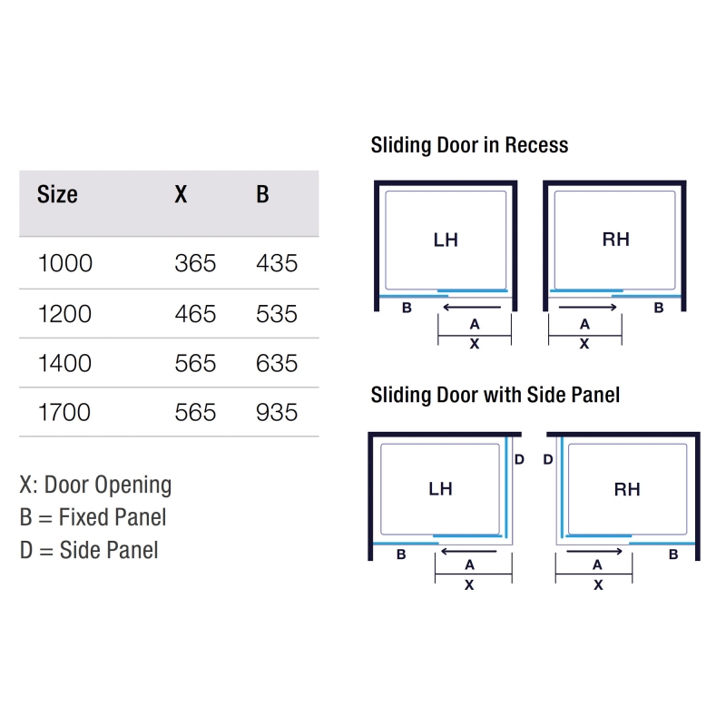 Merlyn Mbox Low Level Access Sliding Shower Door 1400mm Wide LH - 6mm Glass  | Dimension Image