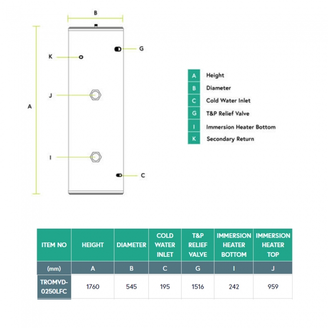 RM Optimum Direct Unvented Cylinder 250 Litre - Stainless Steel