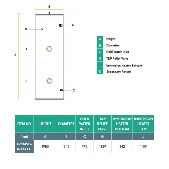 RM Optimum Direct Unvented Cylinder 300 Litre - Stainless Steel