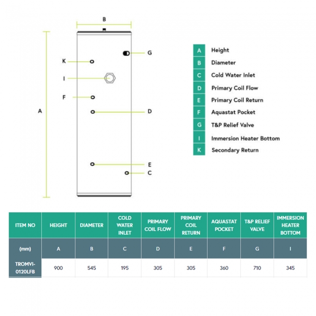 RM Optimum Indirect Unvented Cylinder 120 Litre - Stainless Steel