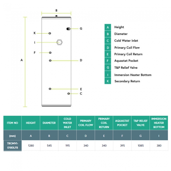 RM Optimum Unvented Cylinder TROMVI0180LFB Indirect 175.86L