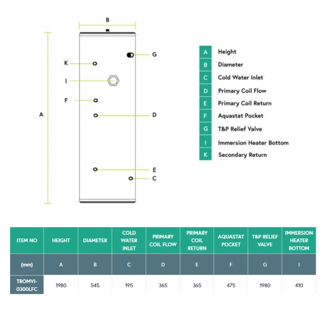 RM Optimum Indirect Unvented Cylinder 300 Litre - Stainless Steel