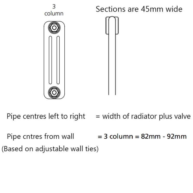 EcoRad Legacy Vertical 3 Column Radiator 1800mm H x 519mm W - RAL