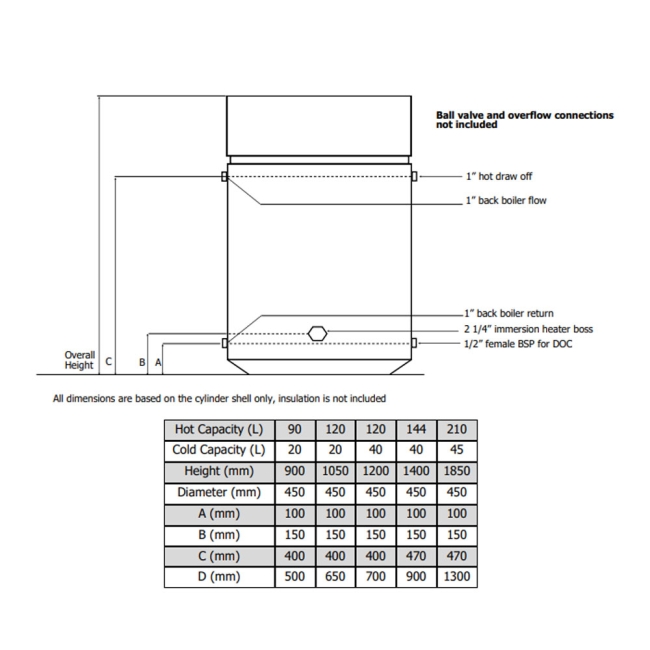 Telford Direct Copper Combination Water Cylinder 1200 X 450  | Dimension Image