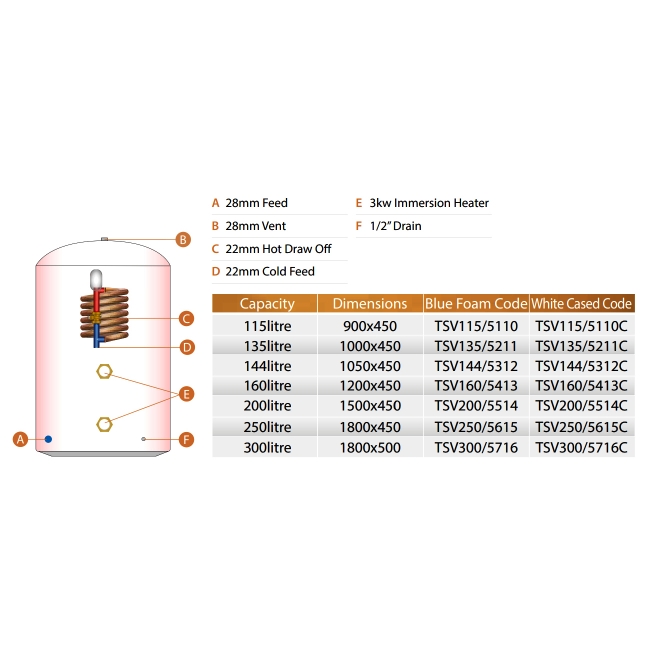 Telford Tristar Thermal Store Direct Open-Vented 1800Mm X 450Mm Copper Cylinder - 250 Litre