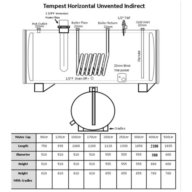 Telford Tempest Unvented Horizontal Indirect Stainless Steel Hot Water Cylinder 250 Litre