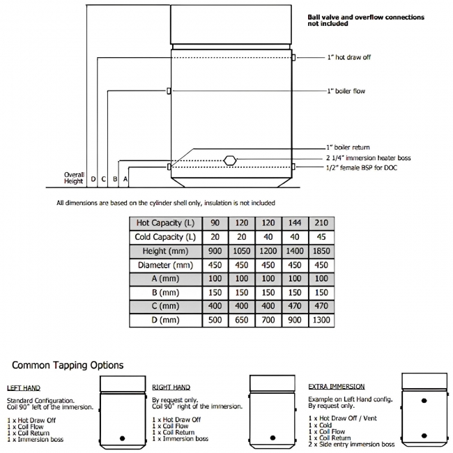 Telford Indirect Combination Cylinder 1050 x 450