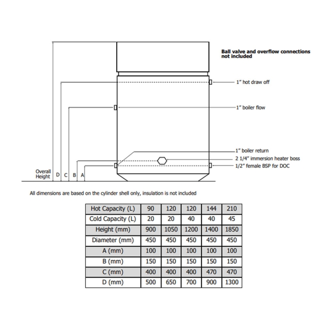 Telford Maxistore Econ7 Indirect Copper Combination Tank 1400x450 144 Litre  | Dimension Image