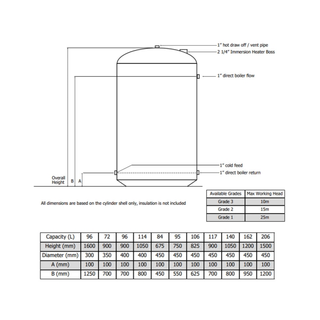 Telford Maxistore Economy 7 Vented Direct Copper Hot Water Cylinder 900x450 117 Litre  | Dimension Image