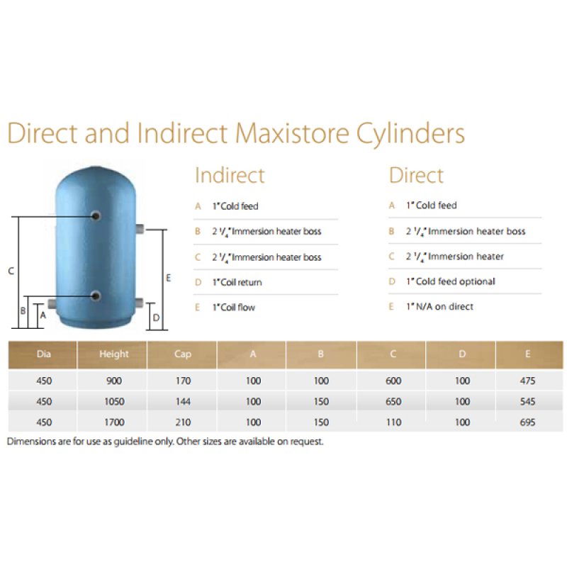 Telford Maxistore Economy 7 Vented Direct Copper Hot Water Cylinder 1050x450 144 Litre