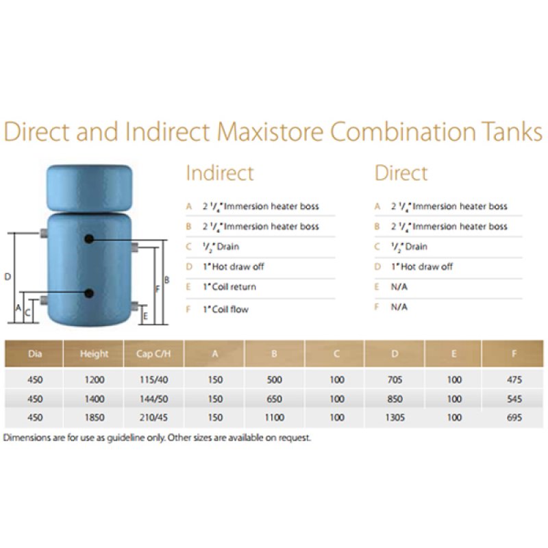 Telford Maxistore Direct Copper Combination Tank 1050x450 115 Litre