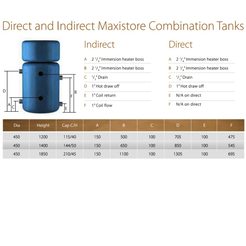 Telford Maxistore Indirect Copper Combination Tank 1850x450