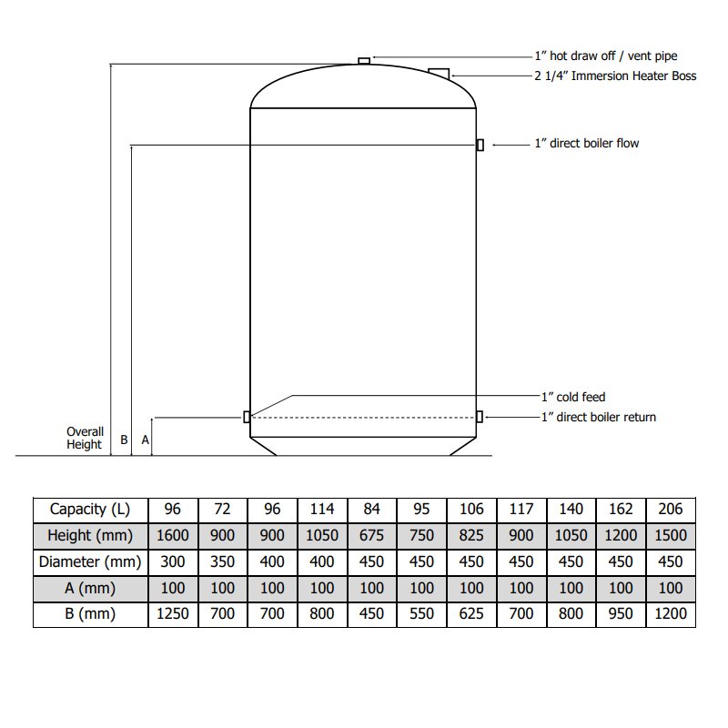 Telford Standard Vented Direct Copper Hot Water Cylinder 1050mm x 450mm 140 Litre