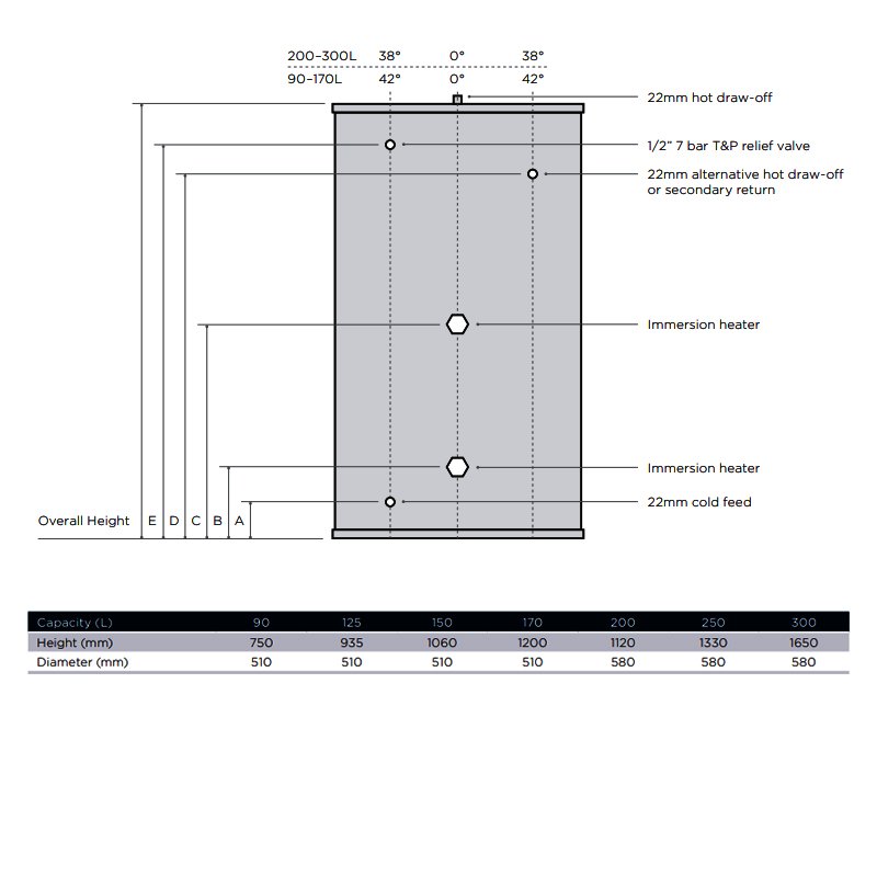 Telford Tempest Unvented Cylinder | TSMD125 | Direct | 120L