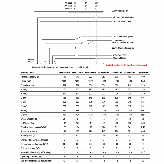 Telford Tempest Heat Pump Indirect Unvented Stainless Steel Hot Water Cylinder - 250 Litre