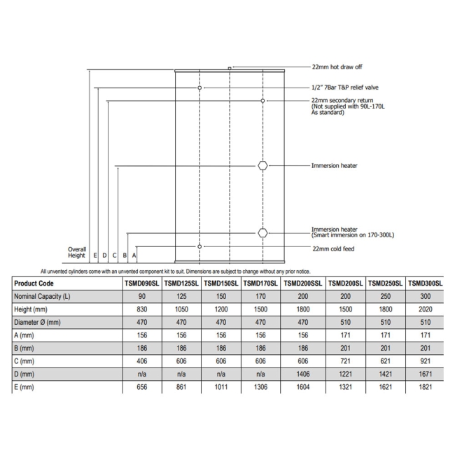 Telford Tempest Slimline Direct Unvented Stainless Steel Cylinder - 125 Litre  | Dimension Image