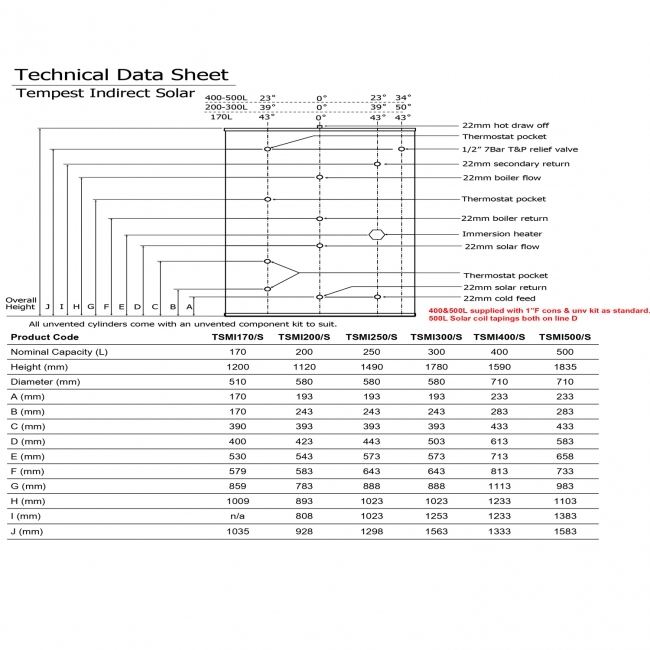 Telford Tempest Solar Twin Coil Unvented Indirect Stainless Steel Hot Water Cylinder 250 Litre
