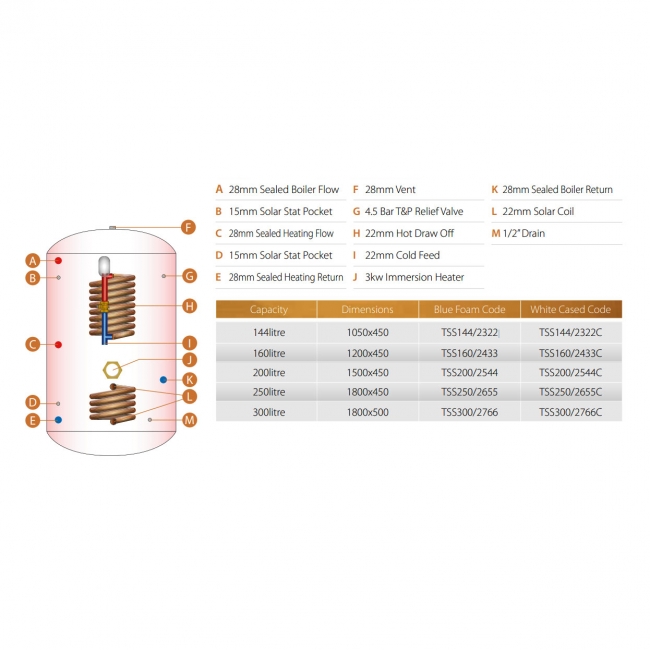 Telford Tristar Thermal Store Sealed System Solar 1200Mm X 450Mm Copper Cylinder - 160 Litre