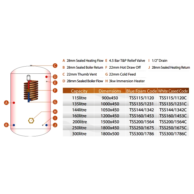 Telford Tristar Thermal Store Sealed System 1500Mm X 450Mm Copper Cylinder - 200 Litre