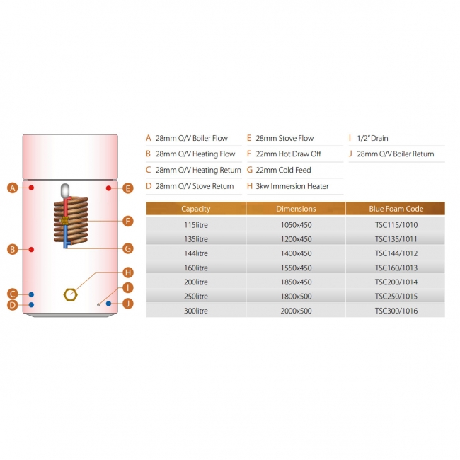 Telford Tristar Thermal Store Open-Vented 1400Mm X 450Mm Copper Combination Cylinder - 144 Litre