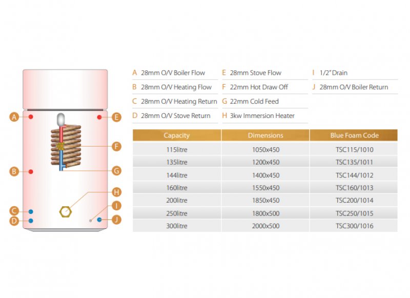 Telford Thermal Store Cylinder TSC160/1013 Vented 160L