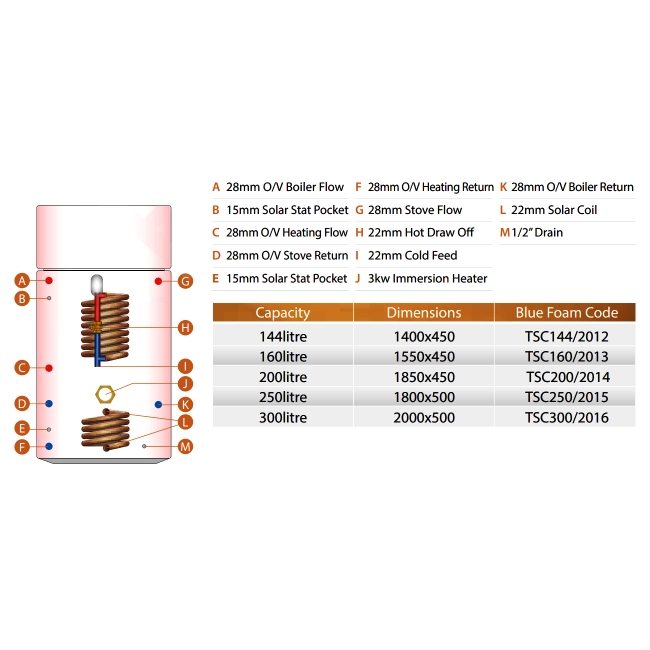 Telford Tristar Vented Thermal Store Copper Combination Cylinder - Solar Thermal Coil - 144 Litre