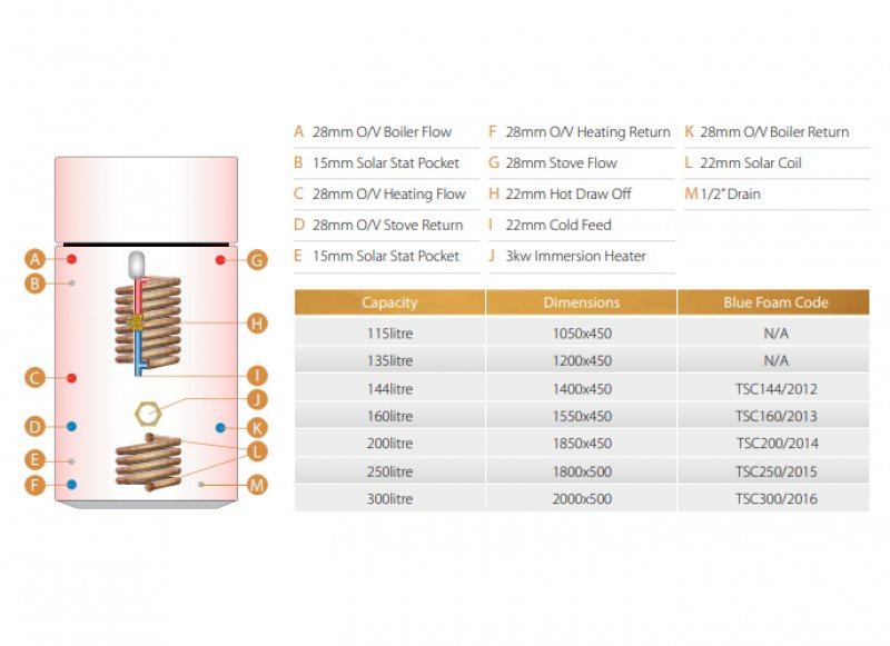 Telford Thermal Store Cylinder TSC160/2013 Vented 160L