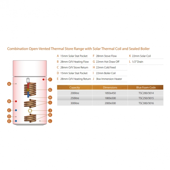 Telford Tristar Vented Thermal Store Copper Combination Cylinder Solar Thermal + Sealed Coils 200 Litre