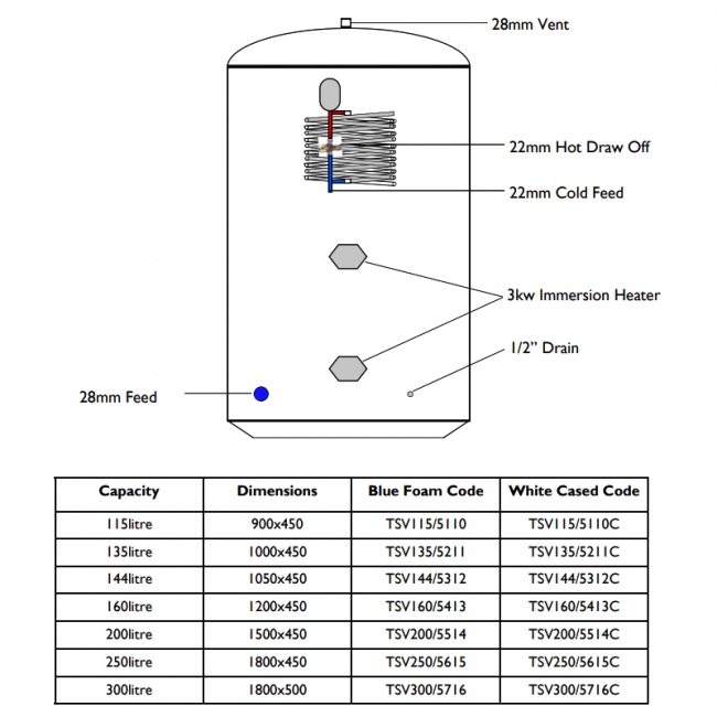 Telford Tristar Thermal Store Open-Vented 1000Mm X 450Mm Copper Cylinder - 135 Litre