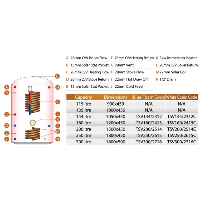 Telford Tristar Thermal Store Open-Vented 1500Mm X 450Mm Copper Cylinder With Solar Thermal Coil - 200 Litre