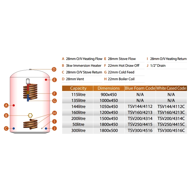 Telford Tristar Thermal Store Open-Vented 1500Mm X 450Mm Copper Cylinder With Sealed Boiler - 200 Litre