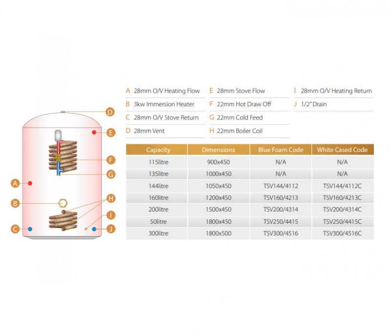 Telford Thermal Store Cylinder TSV144/4112 Vented 144L