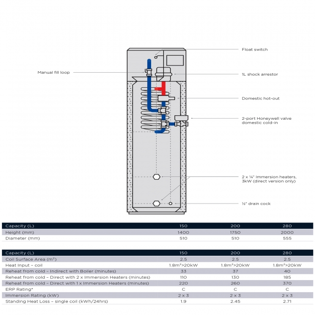 Telford Tristor Manual Fill Direct Stainless Steel Thermal Store Cylinder 1400mm x 510mm - 150 Litre