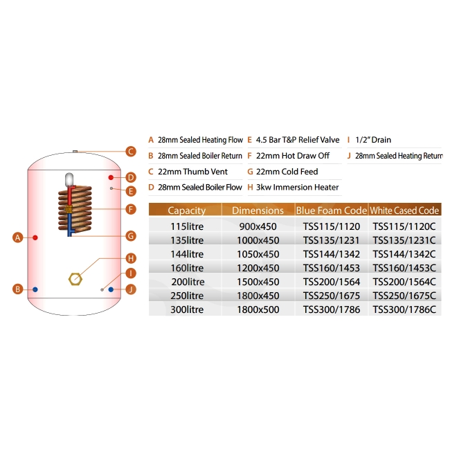 Telford Tristor Thermal Store Sealed System 1500Mm X 450Mm Copper Cylinder 200 Litre - White Case