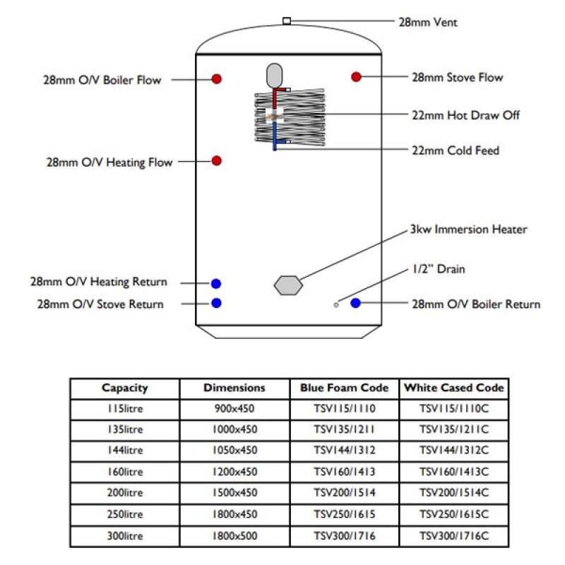 Telford Tristor Thermal Store Open-Vented 1500Mm X 450Mm Copper Cylinder 200 Litre - White Case