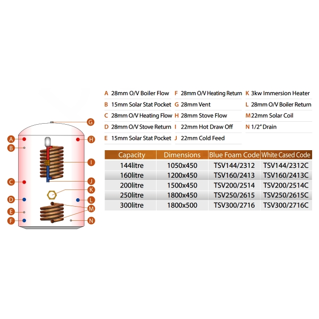 Telford Tristor Thermal Store Open-Vented 1500Mm X 450Mm Copper Cylinder Thermal Coil 200 Litre