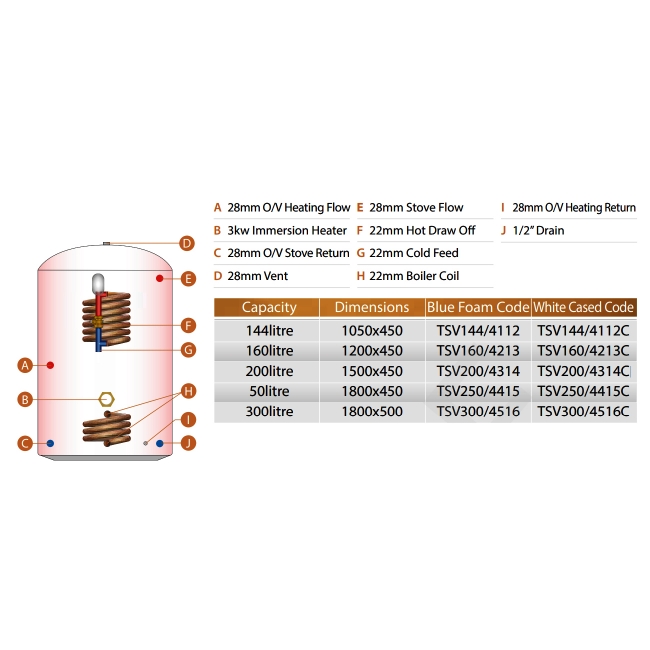 Telford Tristor Thermal Store Open-Vented 1500Mm X 450Mm Copper Cylinder With Sealed Boiler 200 Litre