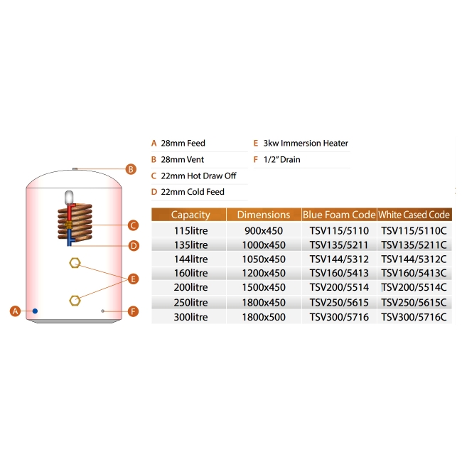 Telford Tristor Thermal Store Direct Open-Vented 1500Mm X 450Mm Copper Cylinder 200 Litre - White Case