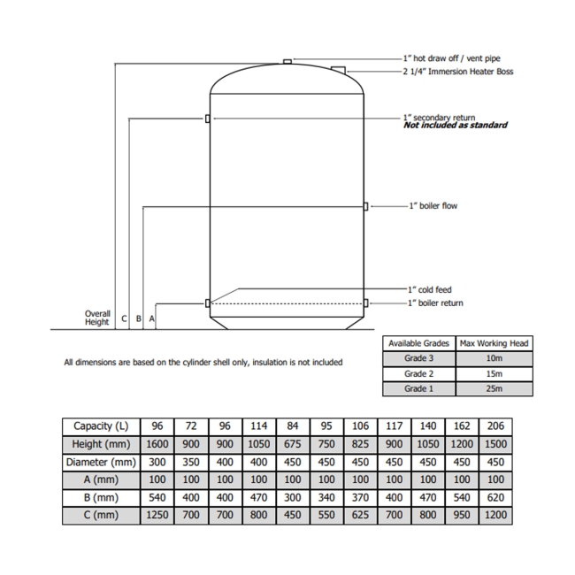 Telford Typhoon CR Vented Indirect Copper Hot Water Cylinder 750mm x 450mm 95 Litre  | Dimension Image