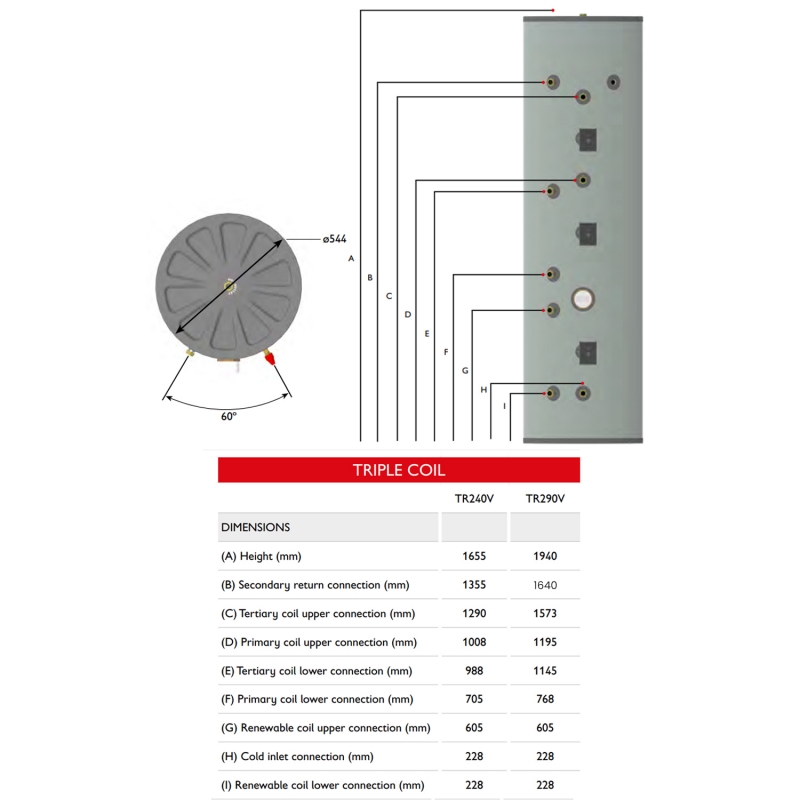 Warmflow Nero TRIPLE Coil Vented Stainless Steel Hot Water Cylinder 290 LITRE
